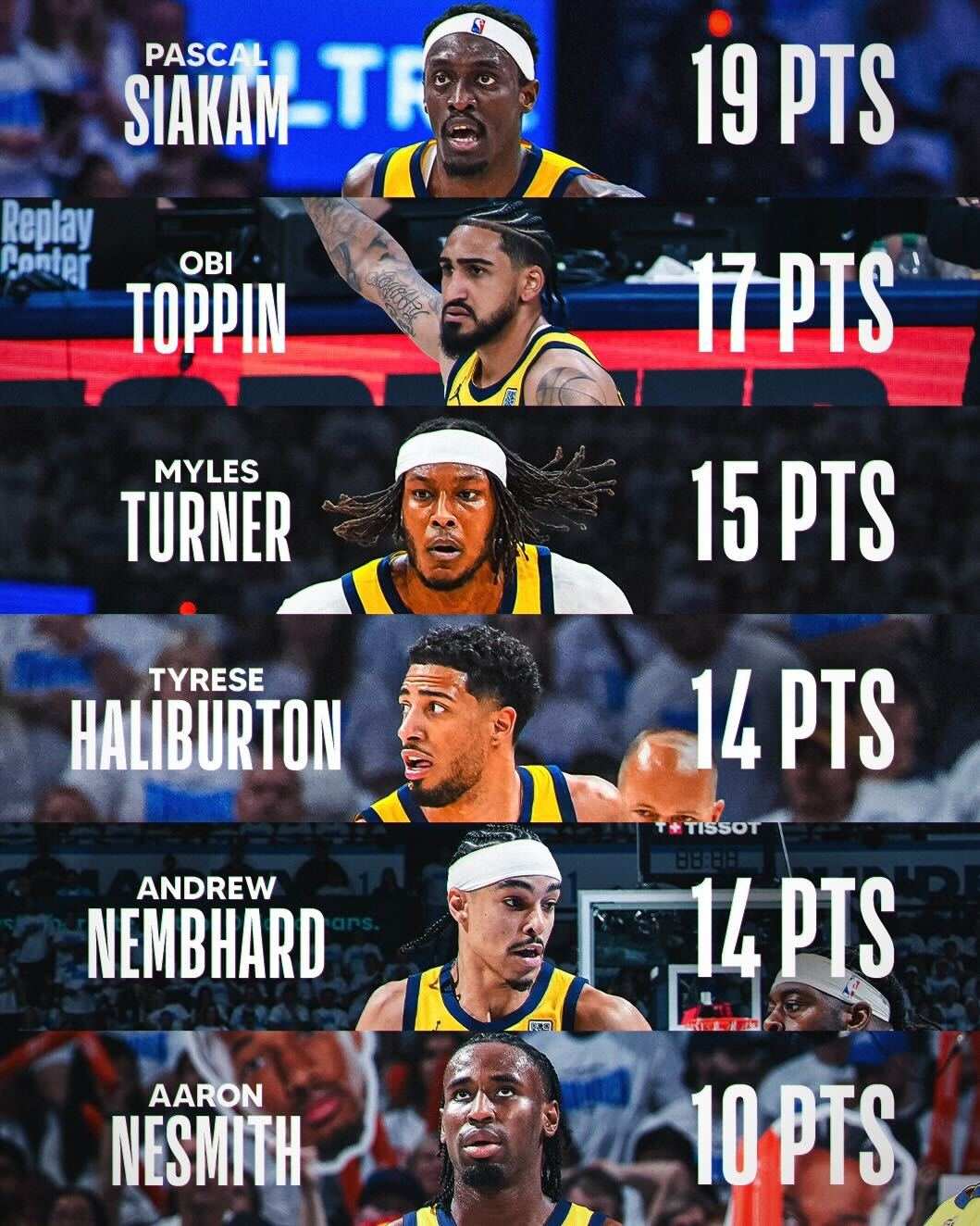 哈利伯顿带领步行者压哨逆转，赛后寄语高考生