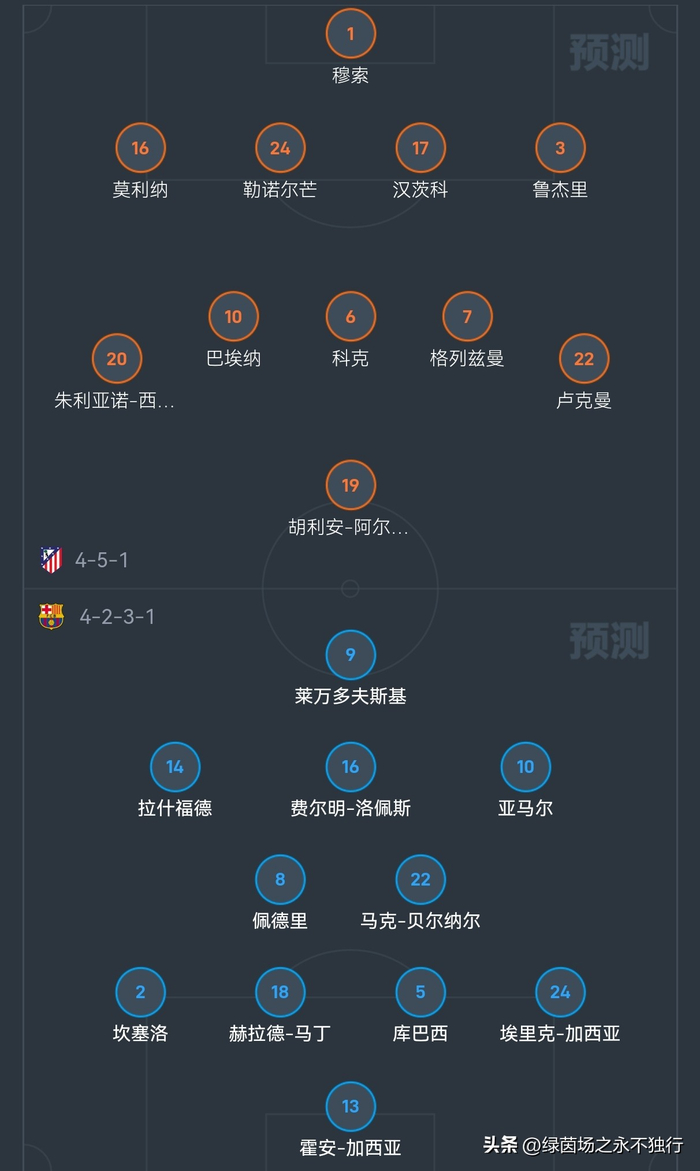 巴萨马竞巅峰对决皇马马略卡稳扎稳打西甲第3