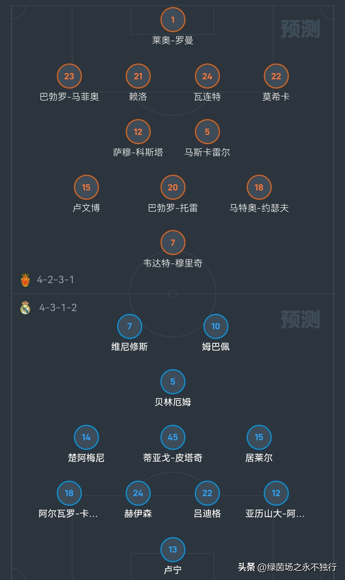 巴萨马竞巅峰对决皇马马略卡稳扎稳打西甲第3