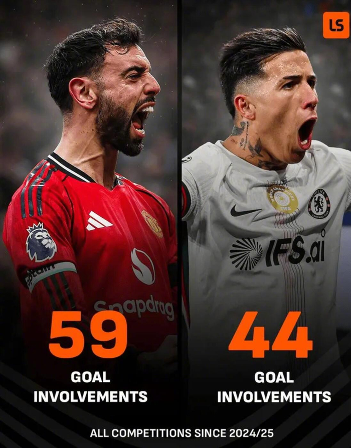 英超中场进球王之争：布鲁诺-费尔南德斯领跑恩