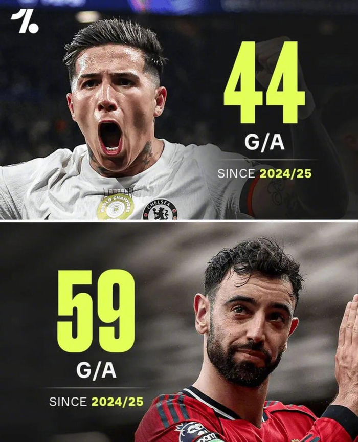 英超中场进球王之争：布鲁诺-费尔南德斯领跑恩